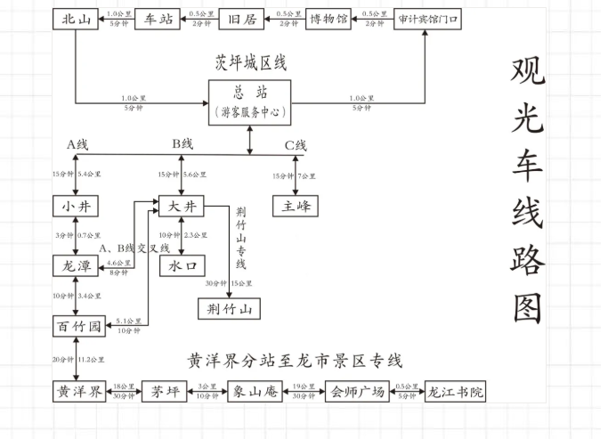 观光车线路1.png